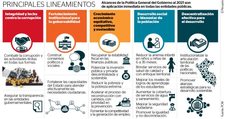 Los 5 Ejes de Martín