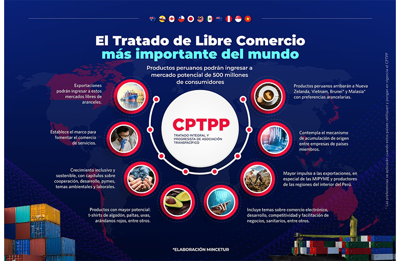 CPTPP