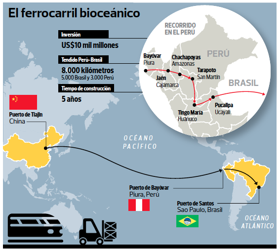 Entre Brasil y China